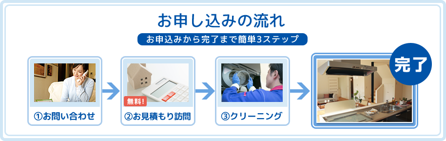 ご注文からクリーニングまでの3ステップ